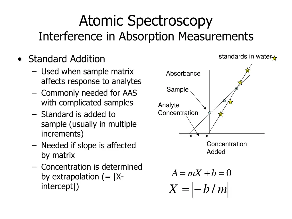 atomic spectroscopy interference in absorption 2