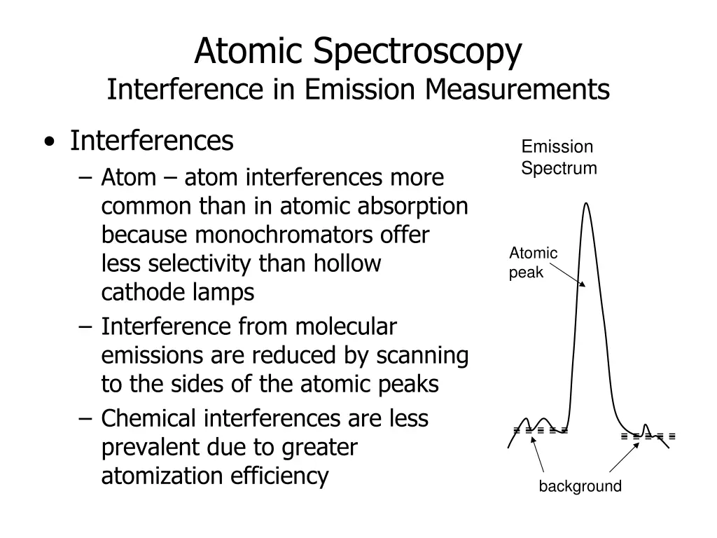 atomic spectroscopy interference in emission