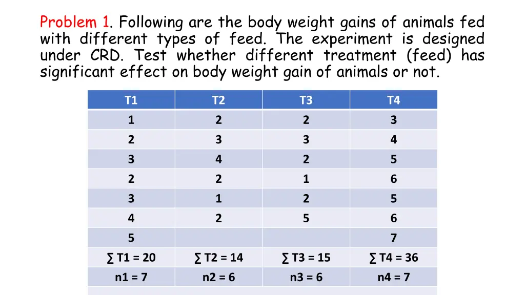 problem 1 following are the body weight gains