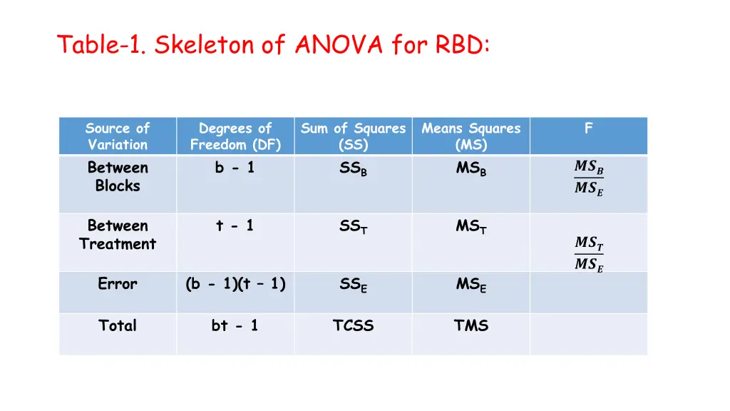 table 1 skeleton of anova for rbd