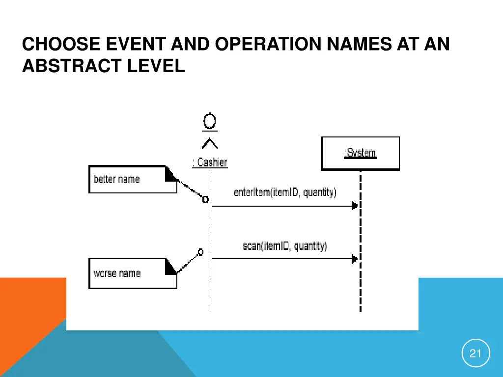 choose event and operation names at an abstract