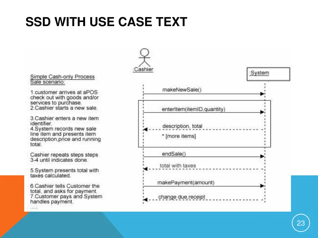 ssd with use case text