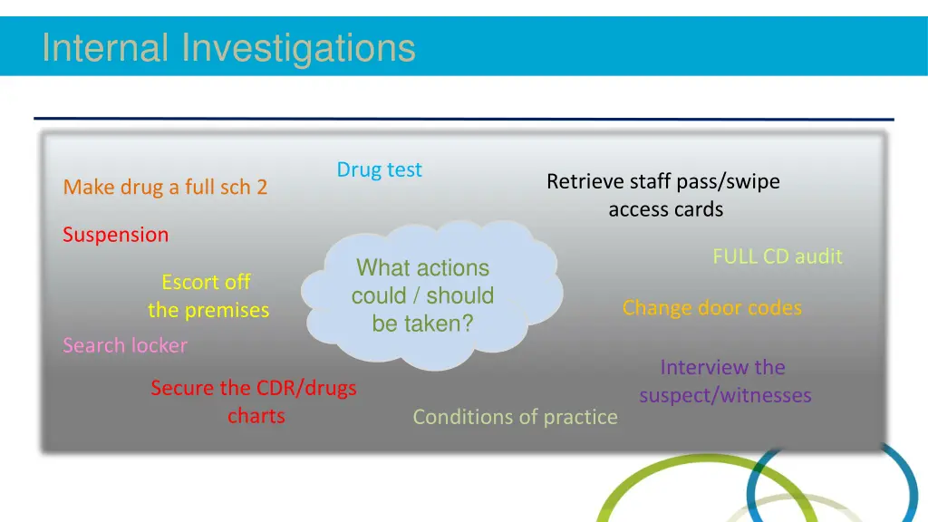 internal investigations 3