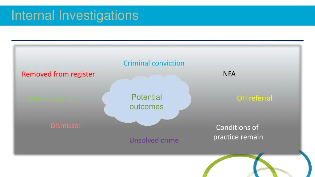 internal investigations 4