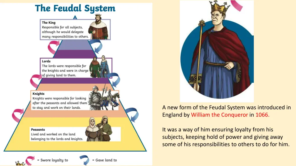 a new form of the feudal system was introduced