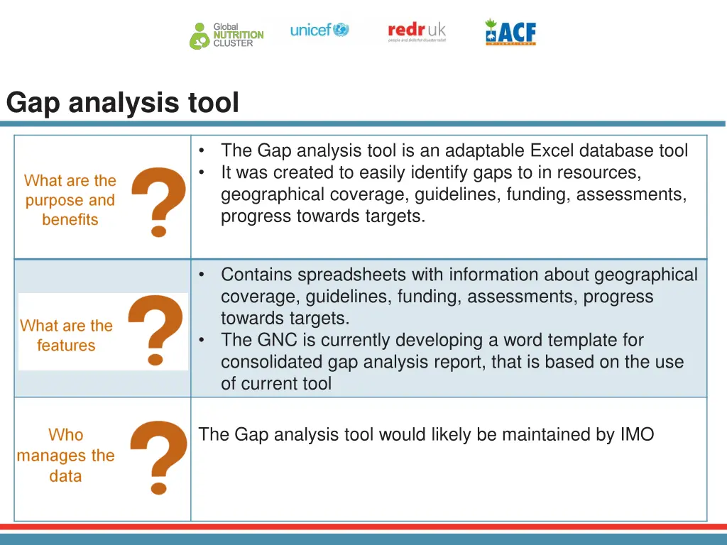 gap analysis tool