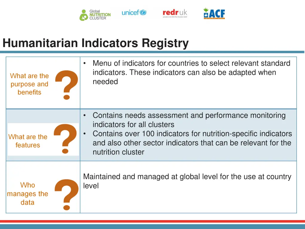 humanitarian indicators registry