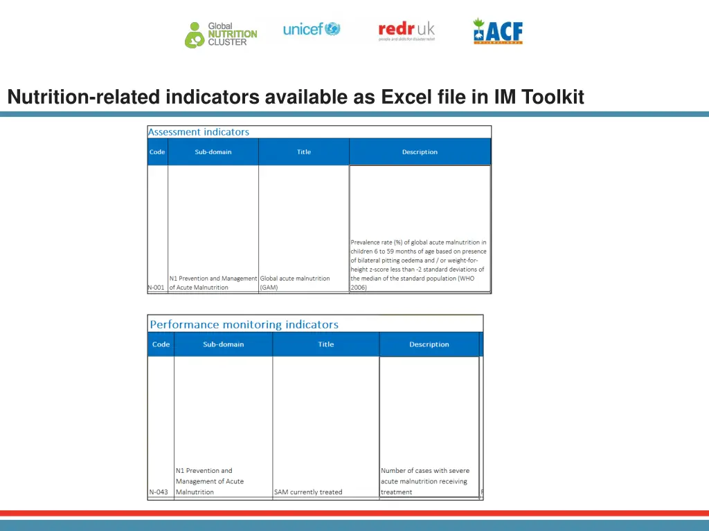 nutrition related indicators available as excel