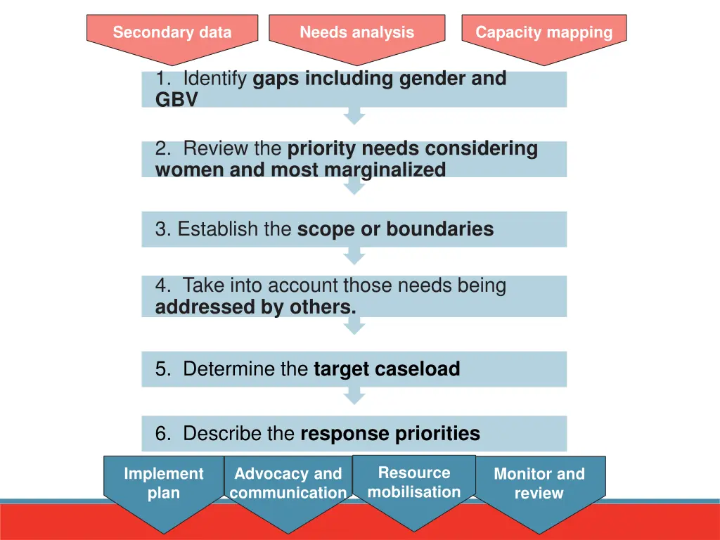 secondary data