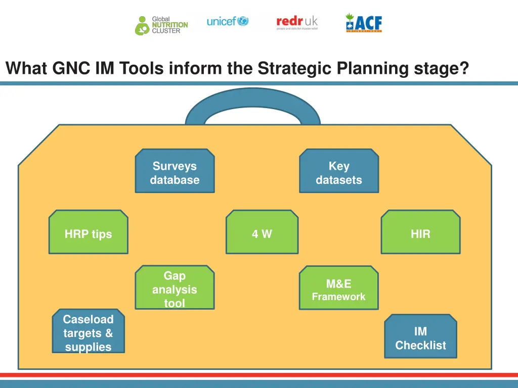 what gnc im tools inform the strategic planning 1