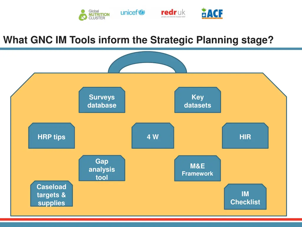 what gnc im tools inform the strategic planning