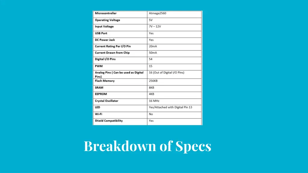 breakdown of specs