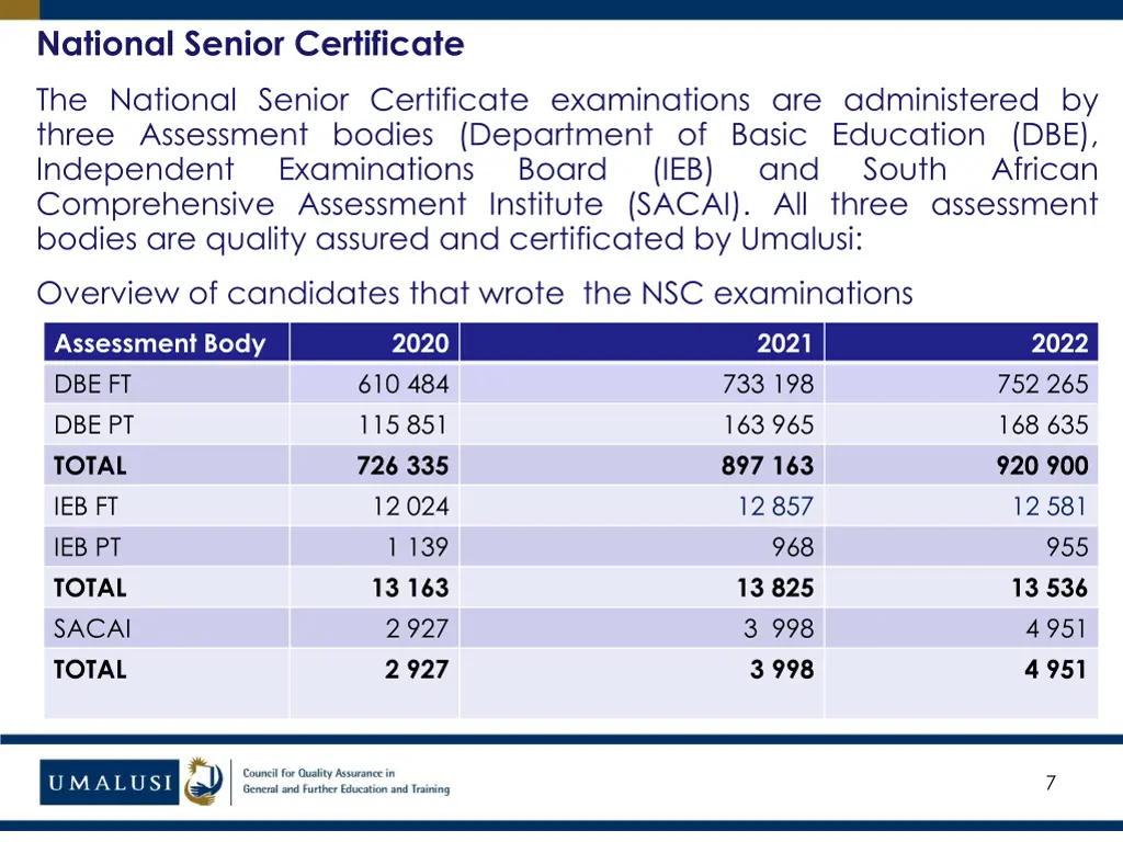 national senior certificate