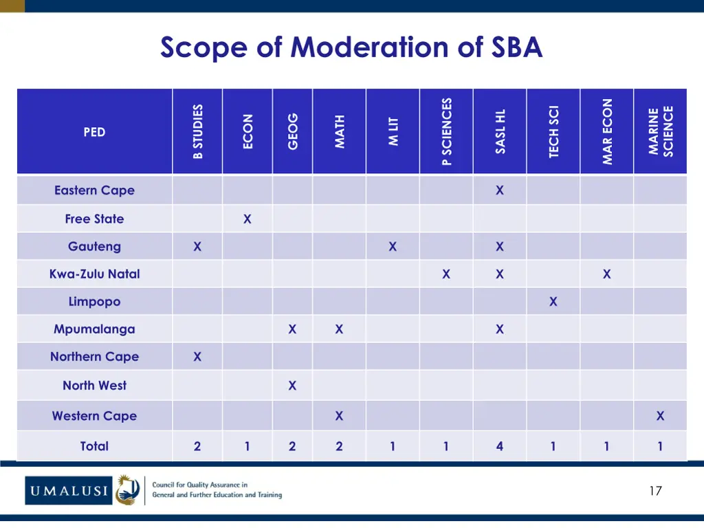 scope of moderation of sba 1