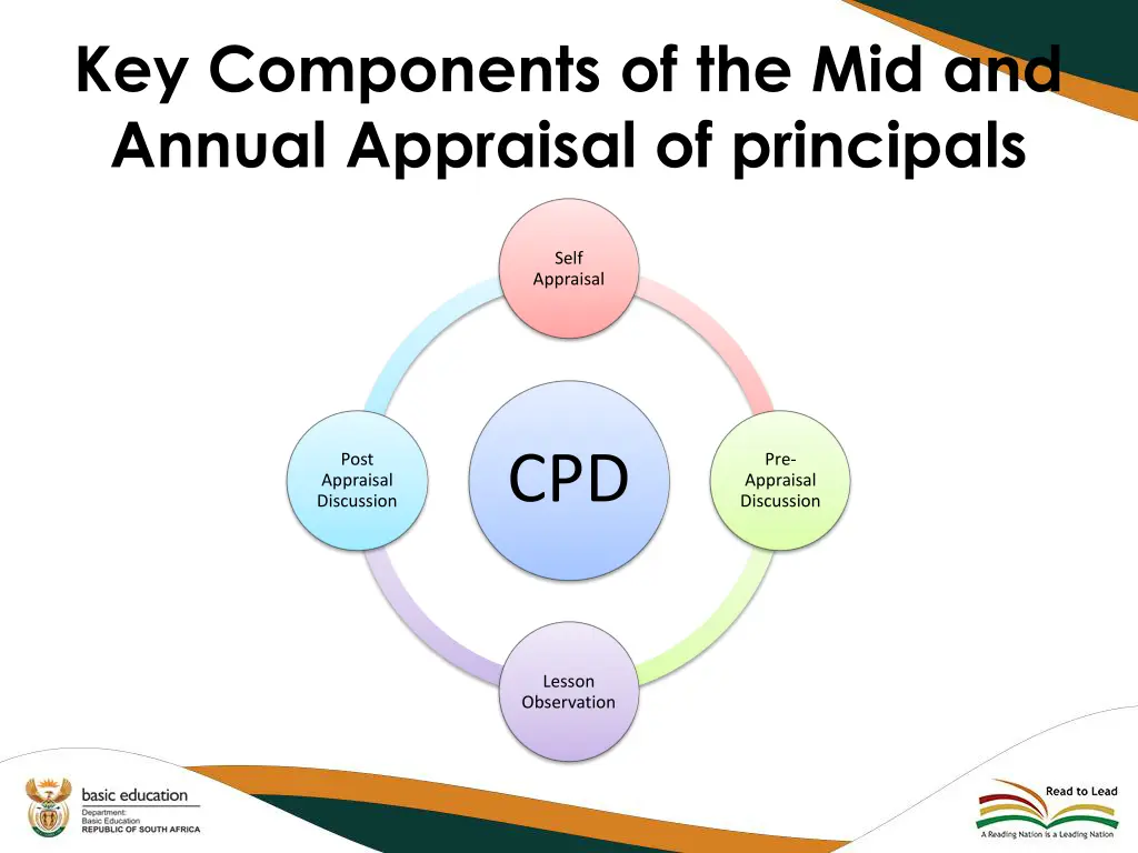 key components of the mid and annual appraisal