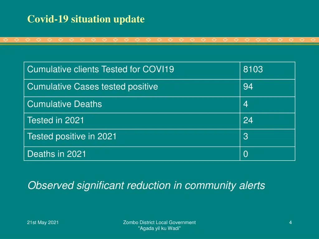 covid 19 situation update