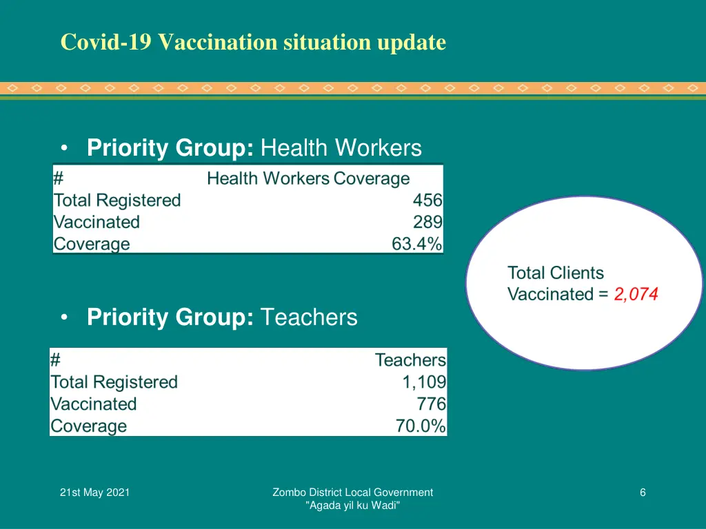 covid 19 vaccination situation update