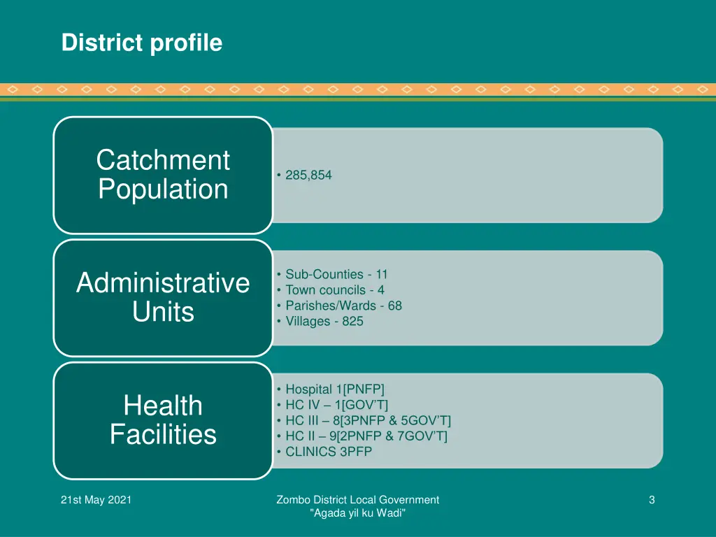 district profile