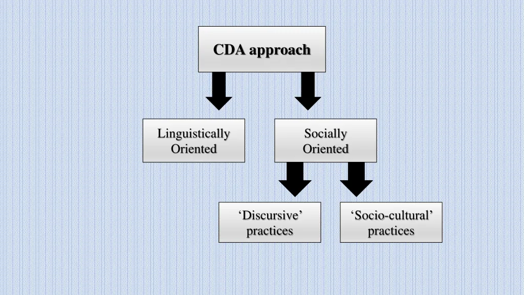 cda approach