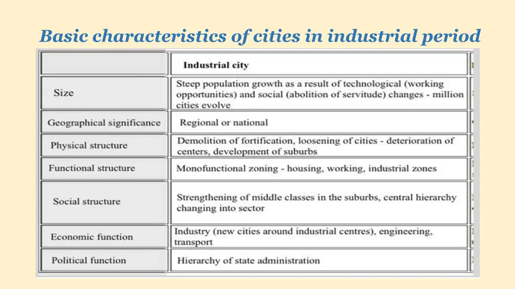 basic characteristics of cities in industrial