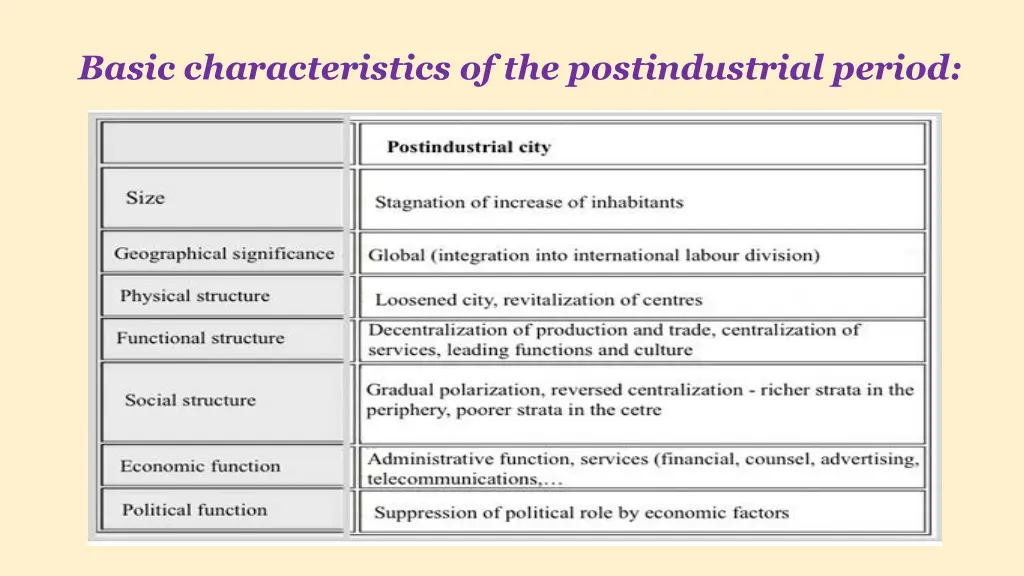 basic characteristics of the postindustrial period