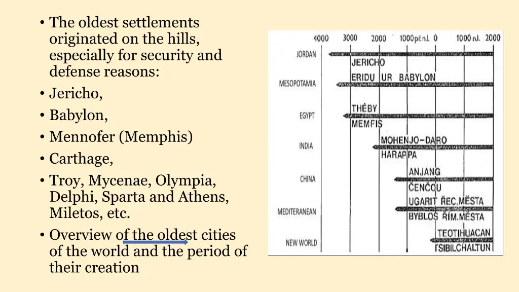 the oldest settlements originated on the hills