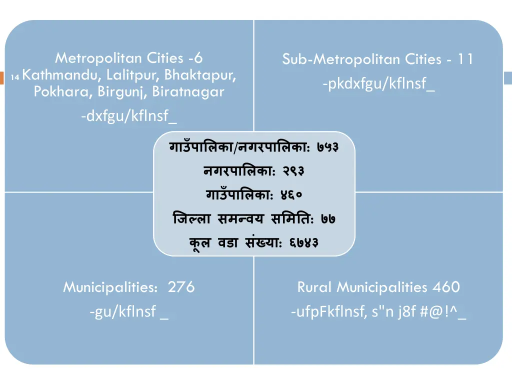 metropolitan cities 6 kathmandu lalitpur