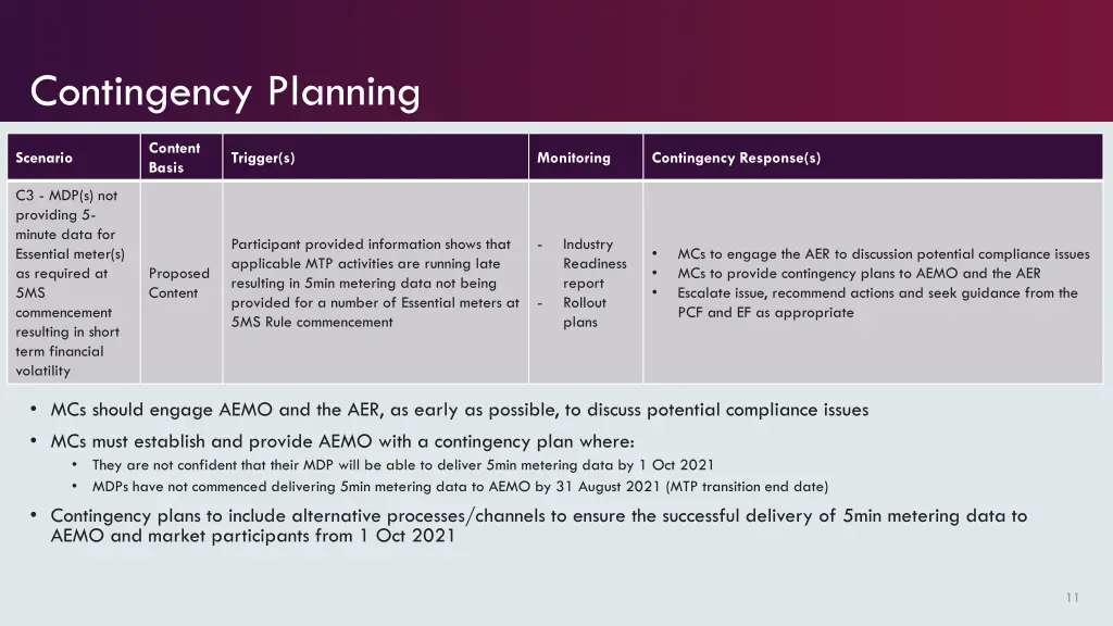 contingency planning 2