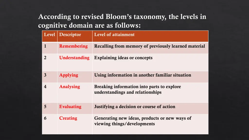 according to revised bloom s taxonomy the levels