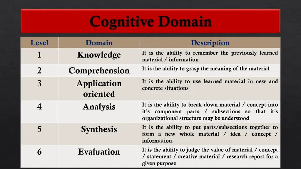 cognitive domain