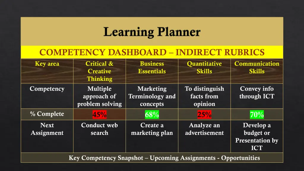 learning planner