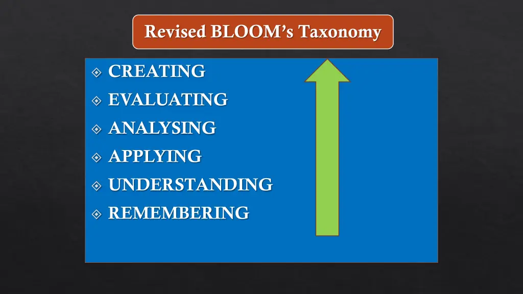 revised bloom s taxonomy 1