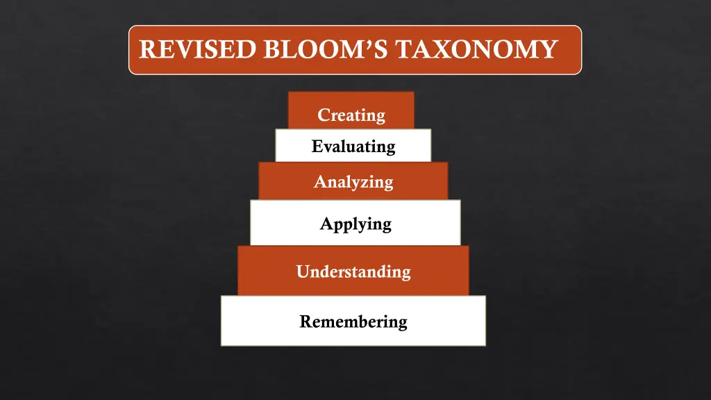 revised bloom s taxonomy