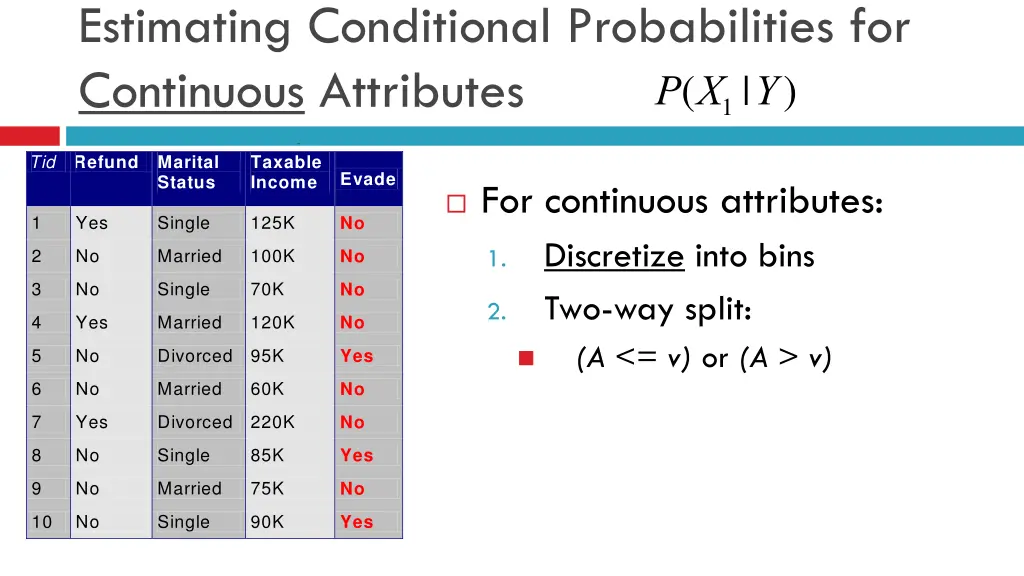 estimating conditional probabilities 1