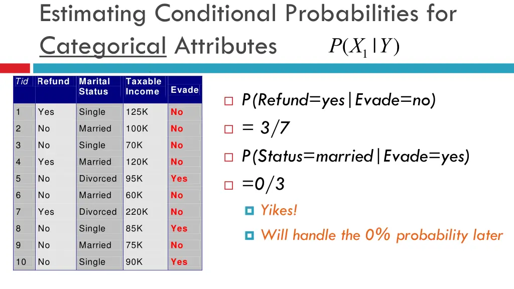 estimating conditional probabilities