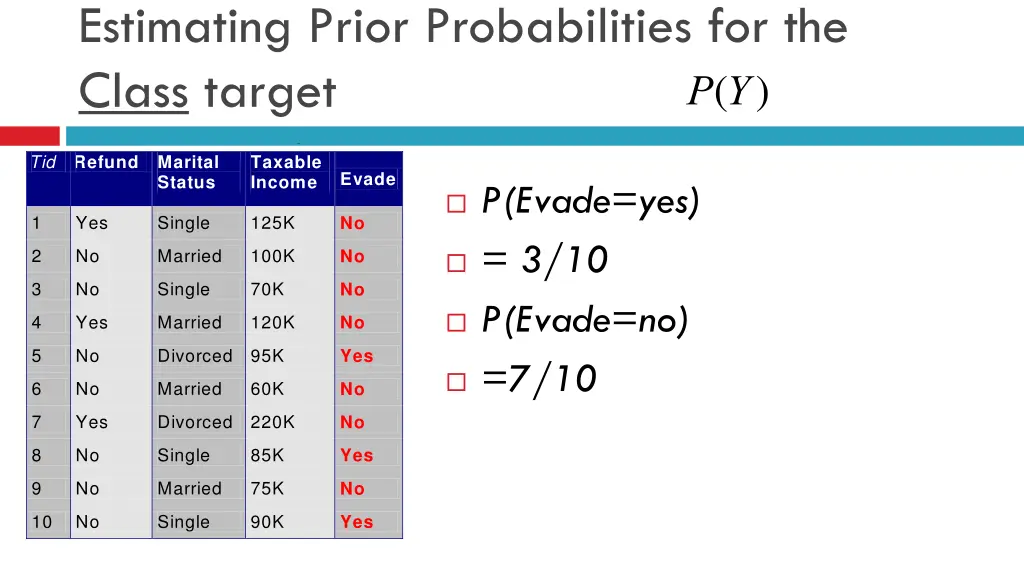 estimating prior probabilities for the class