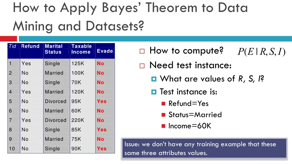 how to apply bayes theorem to data mining 1