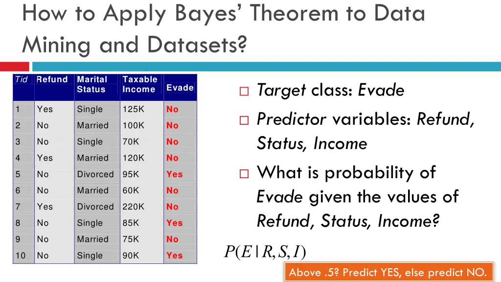 how to apply bayes theorem to data mining