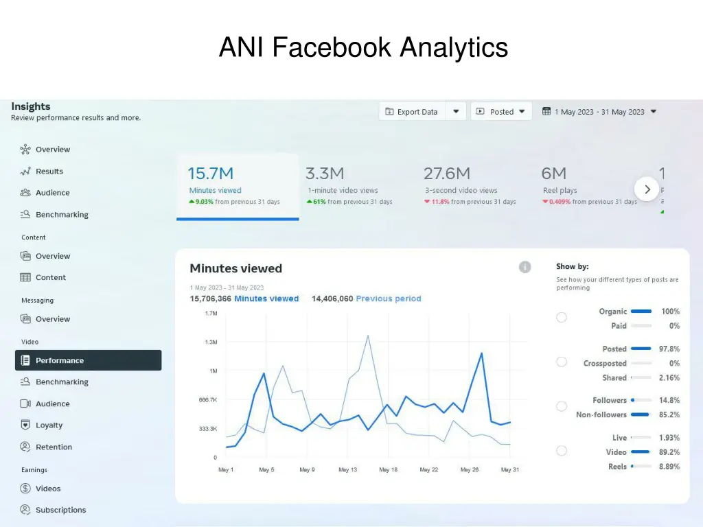 ani facebook analytics