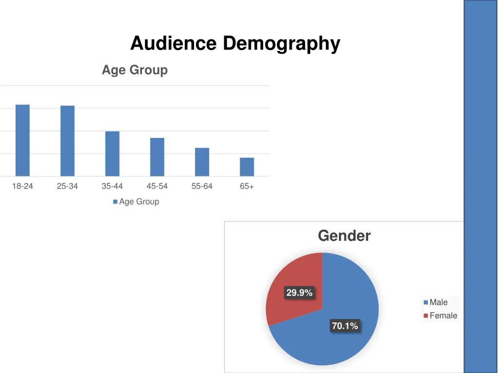 audience demography