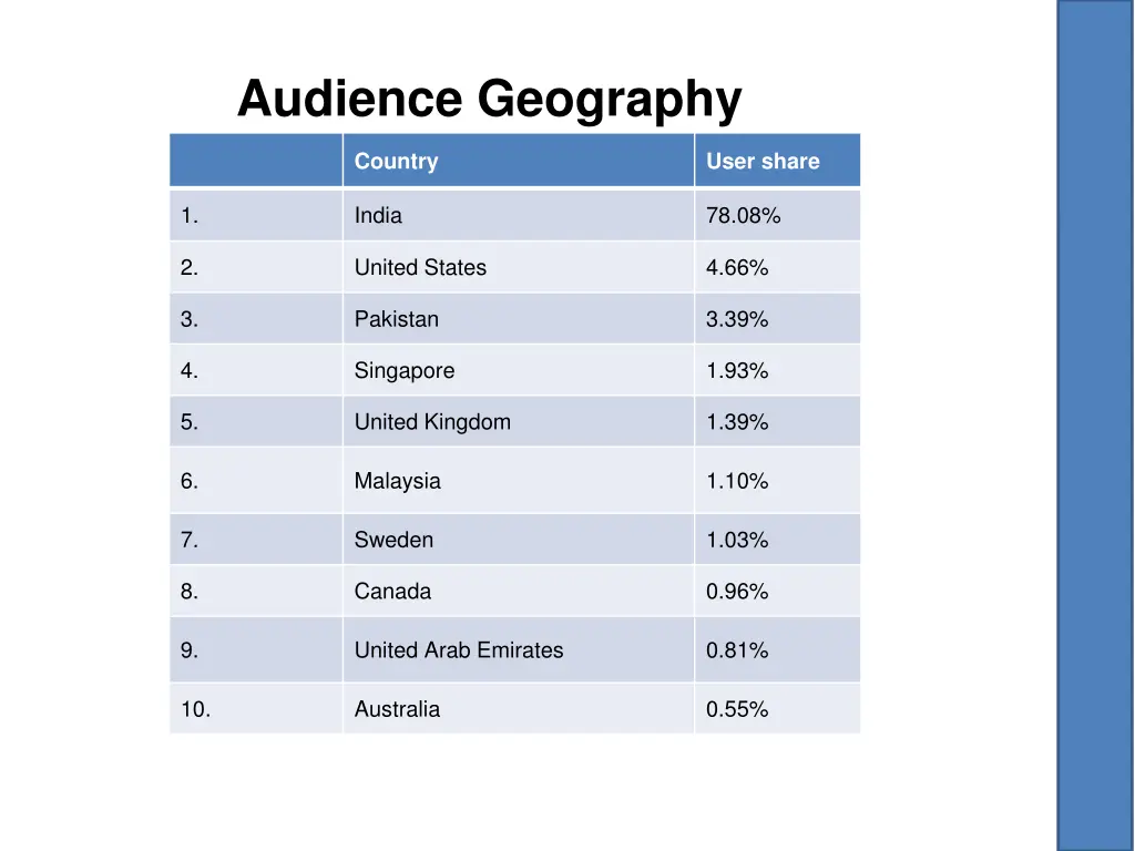 audience geography