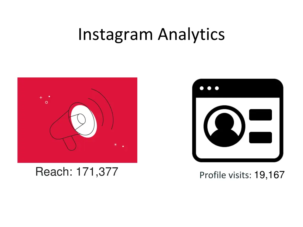 instagram analytics