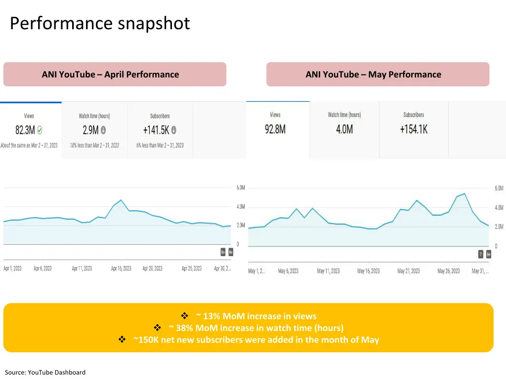 performance snapshot 1