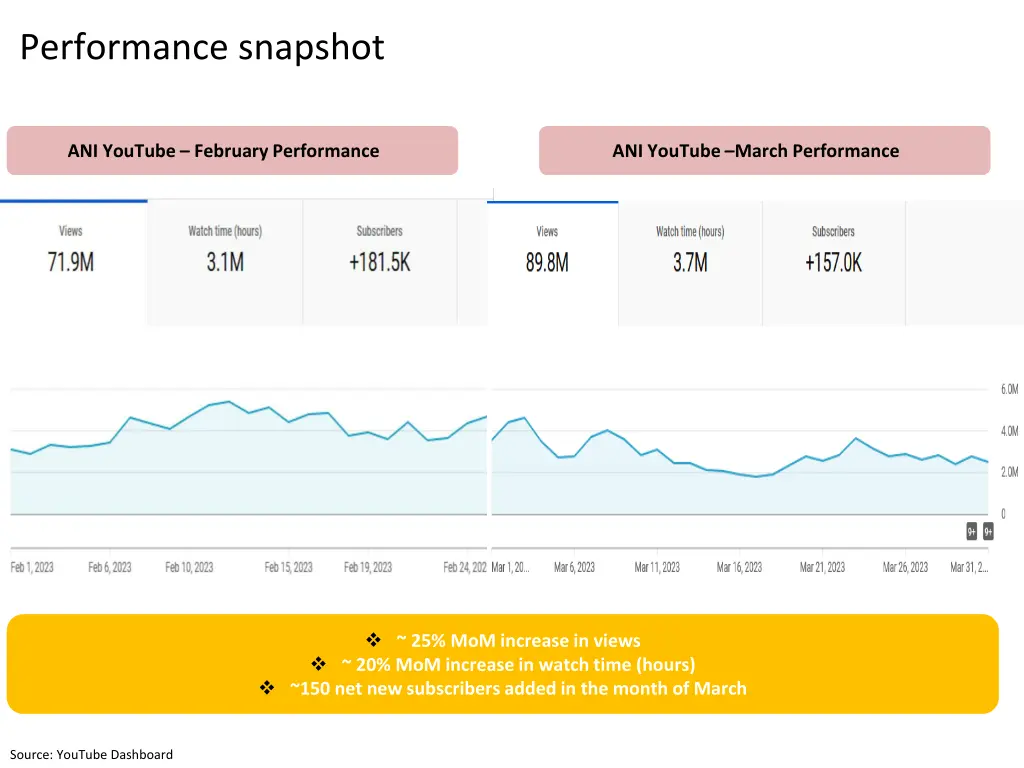 performance snapshot