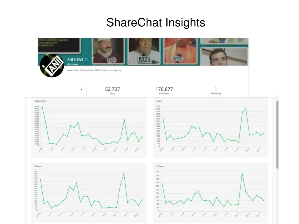 sharechat insights