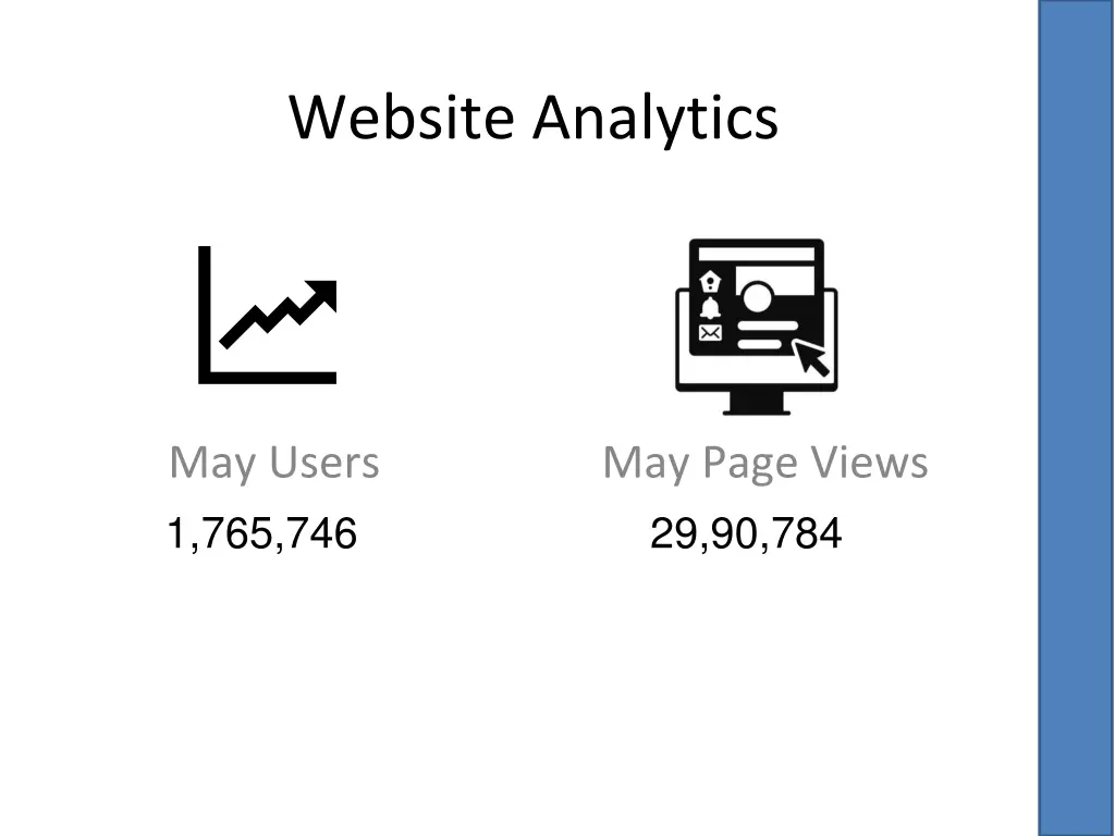 website analytics