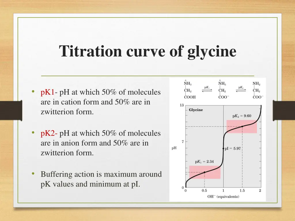 titration curve of glycine