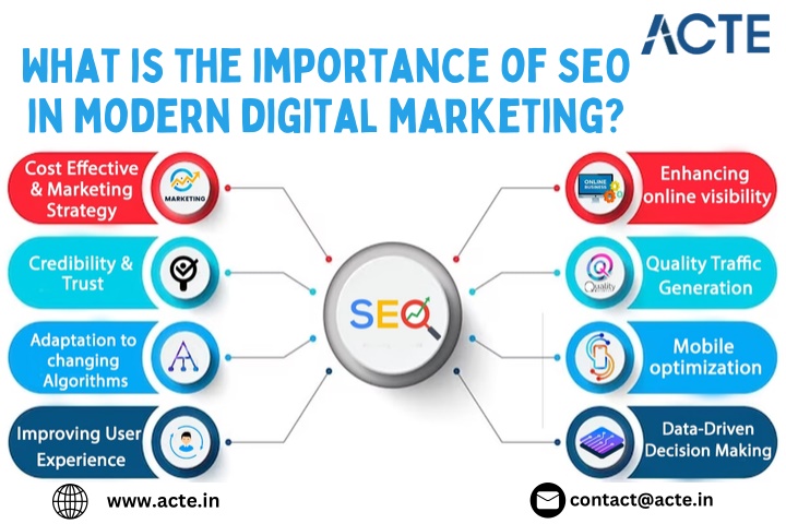 what is the importance of seo in modern digital