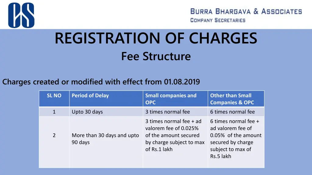 registration of charges fee structure 1