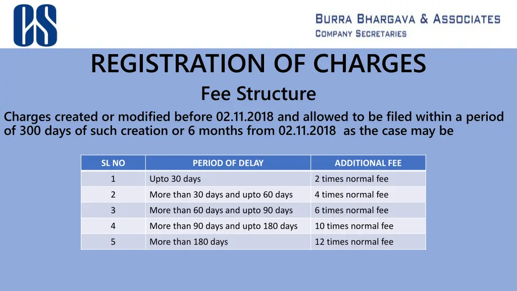 registration of charges fee structure charges